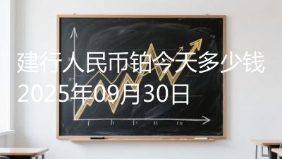 建行人民币铂今天多少钱2025年09月30日
