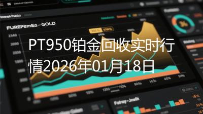 PT950铂金回收实时行情2026年01月18日