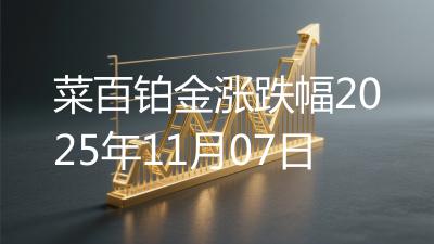 菜百铂金涨跌幅2025年11月07日