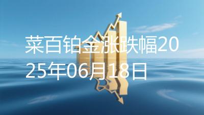 菜百铂金涨跌幅2025年06月18日