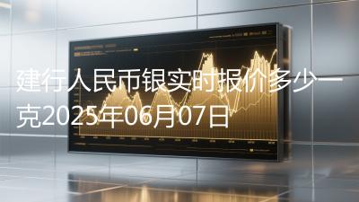 建行人民币银实时报价多少一克2025年06月07日