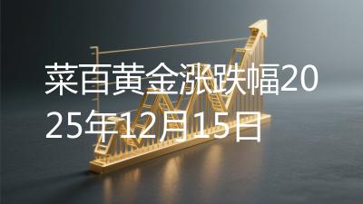 菜百黄金涨跌幅2025年12月15日