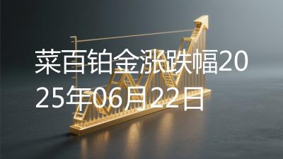 菜百铂金涨跌幅2025年06月22日