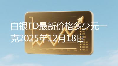 白银TD最新价格多少元一克2025年12月18日