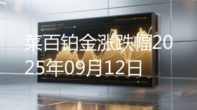 菜百铂金涨跌幅2025年09月12日