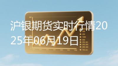 沪银期货实时行情2025年06月19日