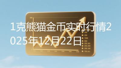 1克熊猫金币实时行情2025年12月22日