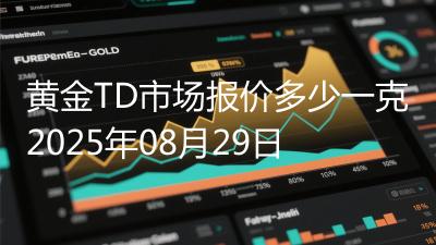 黄金TD市场报价多少一克2025年08月29日