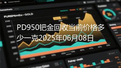 PD950钯金回收当前价格多少一克2025年06月08日