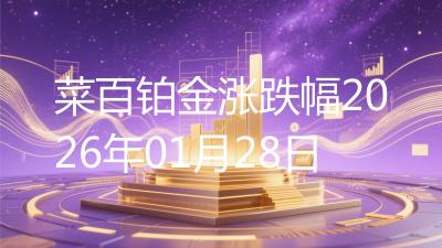 菜百铂金涨跌幅2026年01月28日