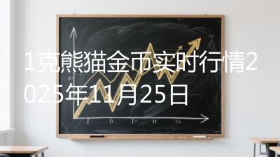 1克熊猫金币实时行情2025年11月25日