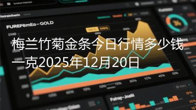 梅兰竹菊金条今日行情多少钱一克2025年12月20日