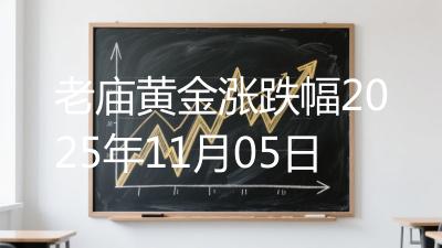 老庙黄金涨跌幅2025年11月05日
