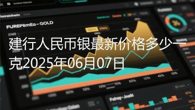 建行人民币银最新价格多少一克2025年06月07日