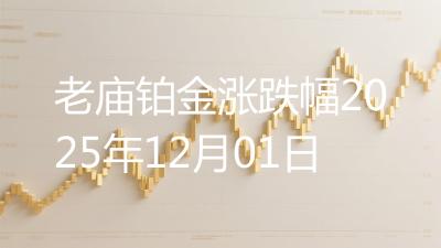 老庙铂金涨跌幅2025年12月01日