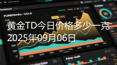 黄金TD今日价格多少一克2025年09月06日