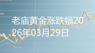 老庙黄金涨跌幅2026年03月29日