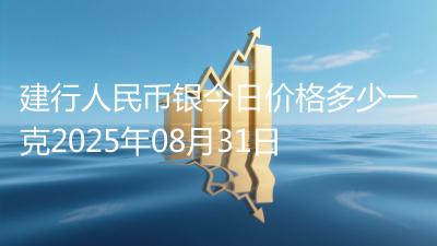 建行人民币银今日价格多少一克2025年08月31日