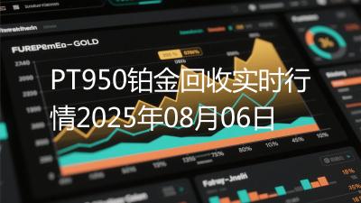 PT950铂金回收实时行情2025年08月06日