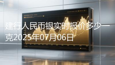 建行人民币银实时报价多少一克2025年07月06日