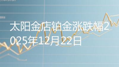 太阳金店铂金涨跌幅2025年12月22日