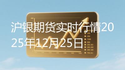 沪银期货实时行情2025年12月25日