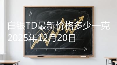 白银TD最新价格多少一克2025年12月20日