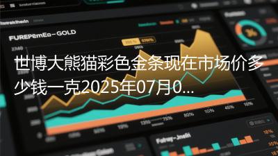 世博大熊猫彩色金条现在市场价多少钱一克2025年07月07日