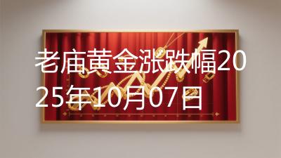 老庙黄金涨跌幅2025年10月07日