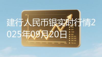 建行人民币银实时行情2025年09月20日