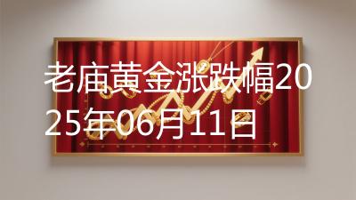 老庙黄金涨跌幅2025年06月11日