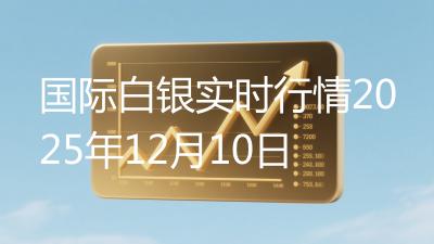 国际白银实时行情2025年12月10日