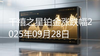 千禧之星铂金涨跌幅2025年09月28日