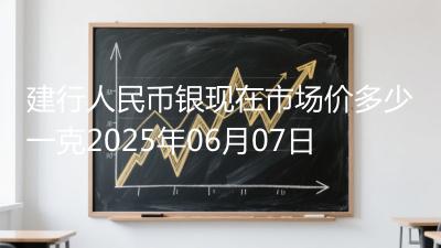 建行人民币银现在市场价多少一克2025年06月07日