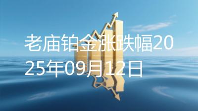 老庙铂金涨跌幅2025年09月12日