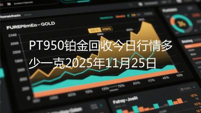 PT950铂金回收今日行情多少一克2025年11月25日