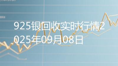 925银回收实时行情2025年09月08日