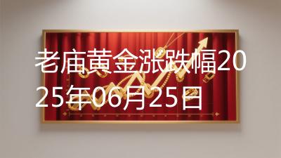 老庙黄金涨跌幅2025年06月25日