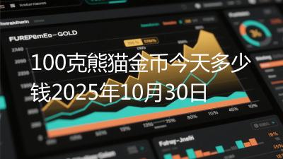 100克熊猫金币今天多少钱2025年10月30日