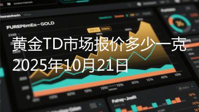 黄金TD市场报价多少一克2025年10月21日
