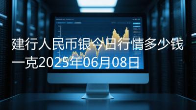 建行人民币银今日行情多少钱一克2025年06月08日