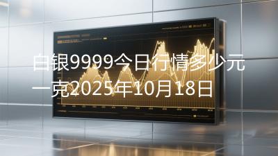 白银9999今日行情多少元一克2025年10月18日