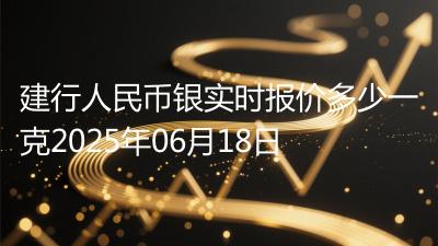 建行人民币银实时报价多少一克2025年06月18日