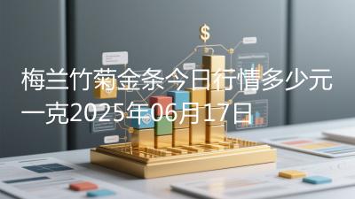 梅兰竹菊金条今日行情多少元一克2025年06月17日