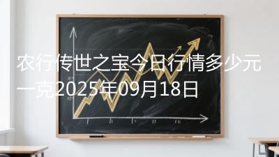 农行传世之宝今日行情多少元一克2025年09月18日
