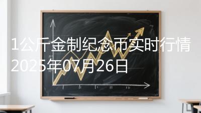1公斤金制纪念币实时行情2025年07月26日