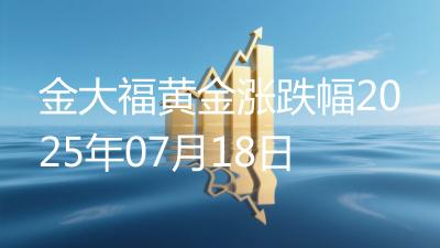 金大福黄金涨跌幅2025年07月18日