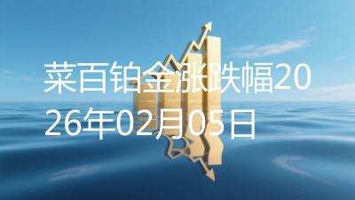 菜百铂金涨跌幅2026年02月05日
