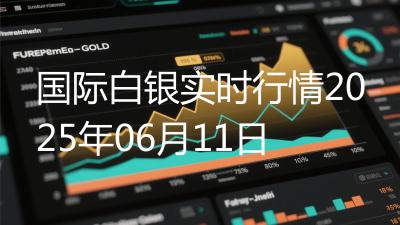 国际白银实时行情2025年06月11日
