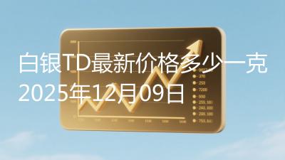 白银TD最新价格多少一克2025年12月09日